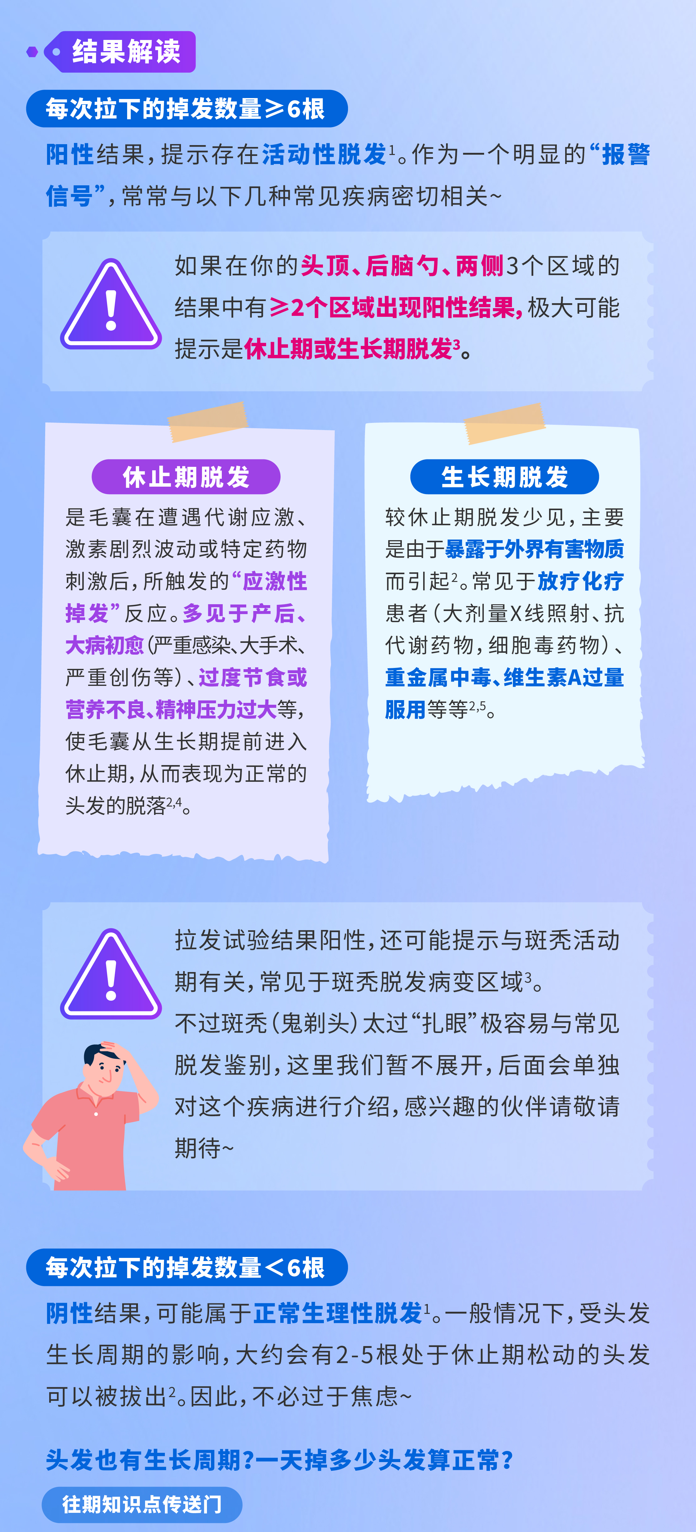 04W2-【毛囊生存手册】-长图文-掉发掉的心累是要秃了吗？在家拉一拉，洗一洗，快速评估“真假脱发”！-设计稿-(2)_02.png